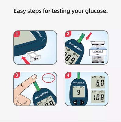 Blood Glucose Meter